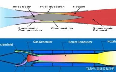 日本高超音速武器发展计划,同时发展两种类型导弹,2026年服役