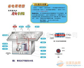 中国健康饮水机不锈钢饮水机 节能饮水设备 带过滤的饮水机