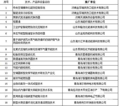 威海3项入选省第八批重点节能技术、产品和设备推广目录